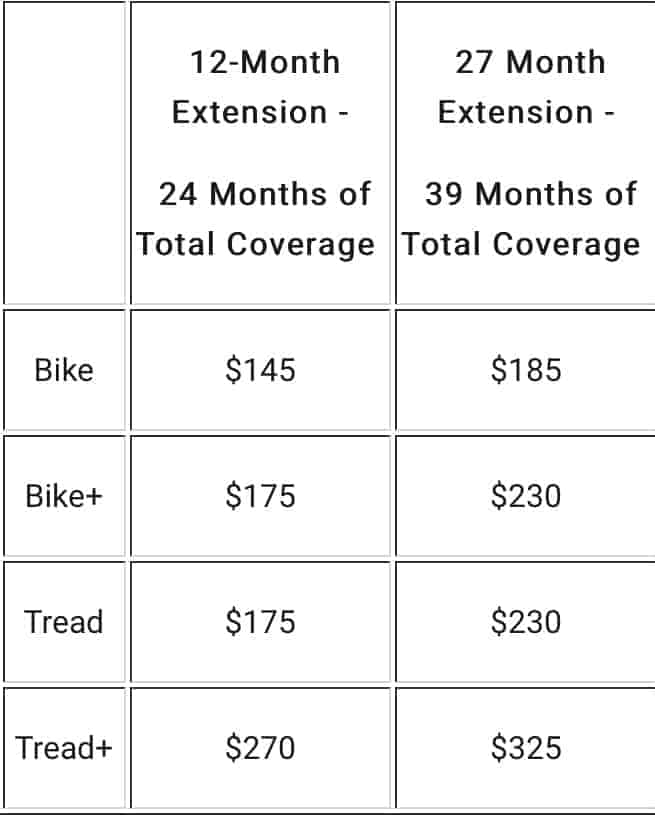 Is The Peloton Extended Warranty Worth the Cost for the Bike or Tread